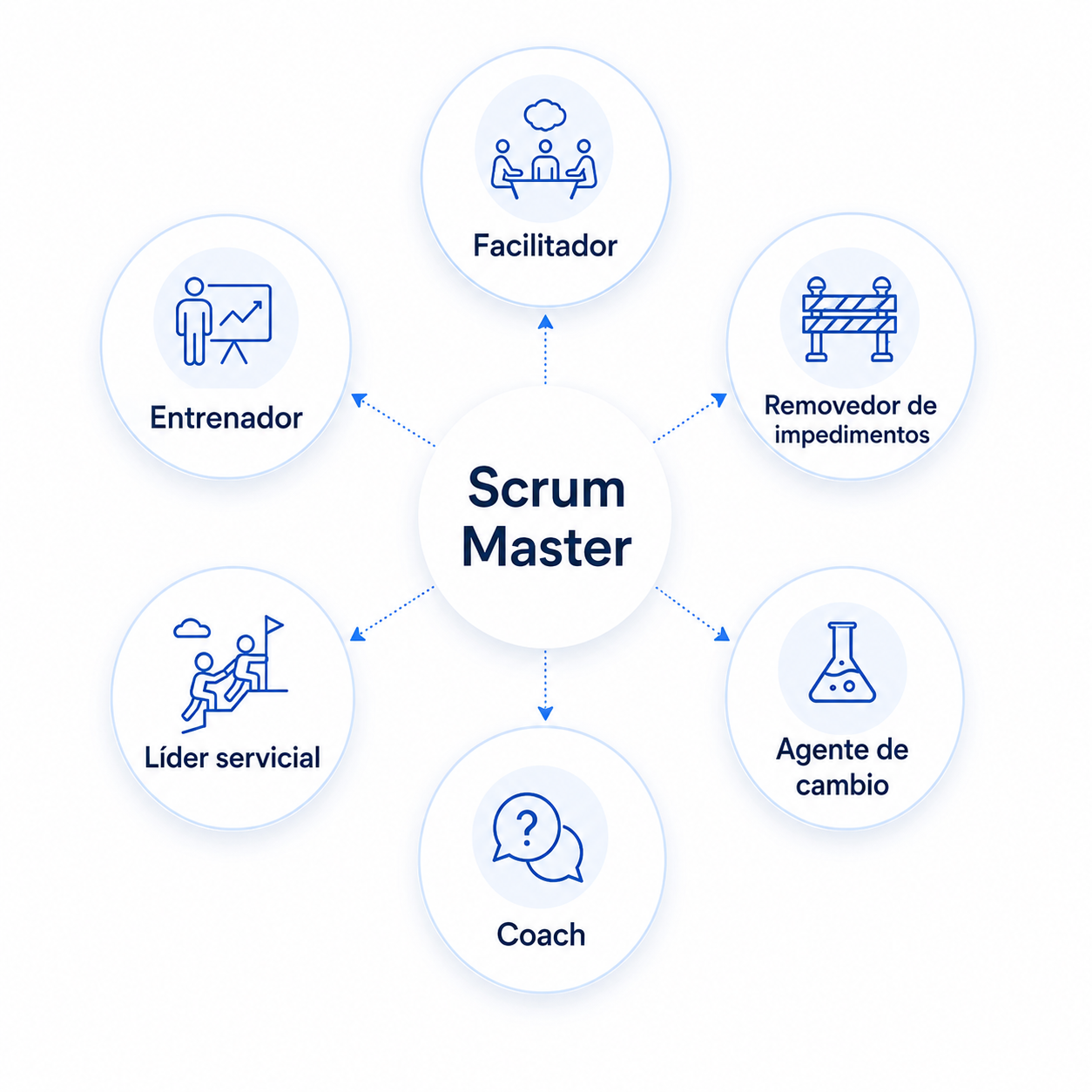 Scrum Master